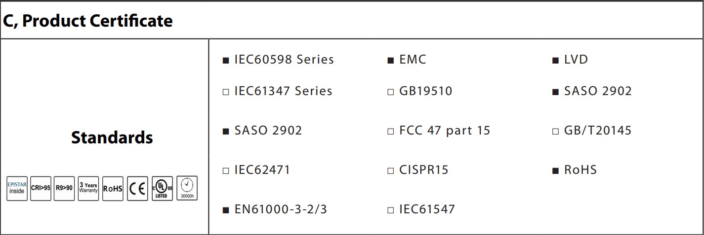28W IP66 светодиодный свет водонепроницаемый пылестойкий 100LM/W 3000K/4500K/6500K COB потолочный свет для коммерческой зоны