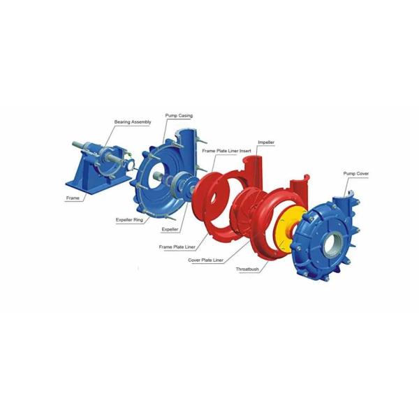 30kw 3/2 Metal Lined Slurry Pump SH/50C 1300-2700rpm For Industry Mining