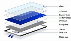Solar Panel EVA Production EVA / POE Solar Film Extrusion Line Precision Thickness Control