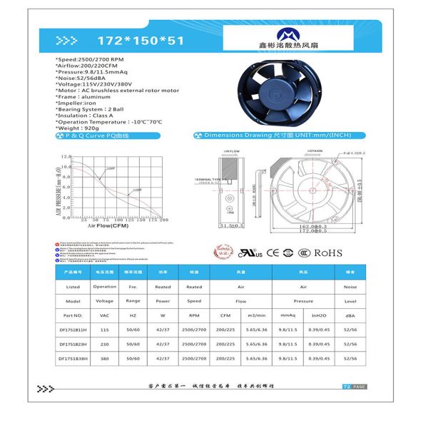 17250 172mm*150mm*50mm 110v 220v 380 Axial Flow Fan 110v Cooling Fan Small Industrial Fan