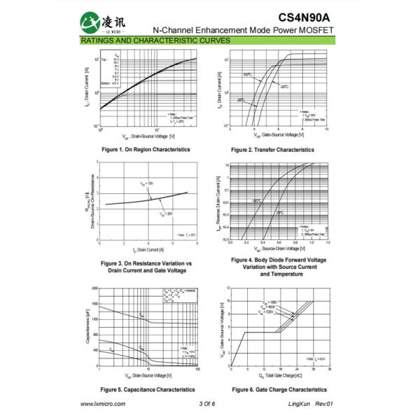 MOSFET de alta potencia para fuentes de alimentación