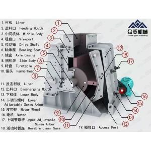 Construction Heavy Hammer Crusher 100 - 500t/H Portable Hammer Mill