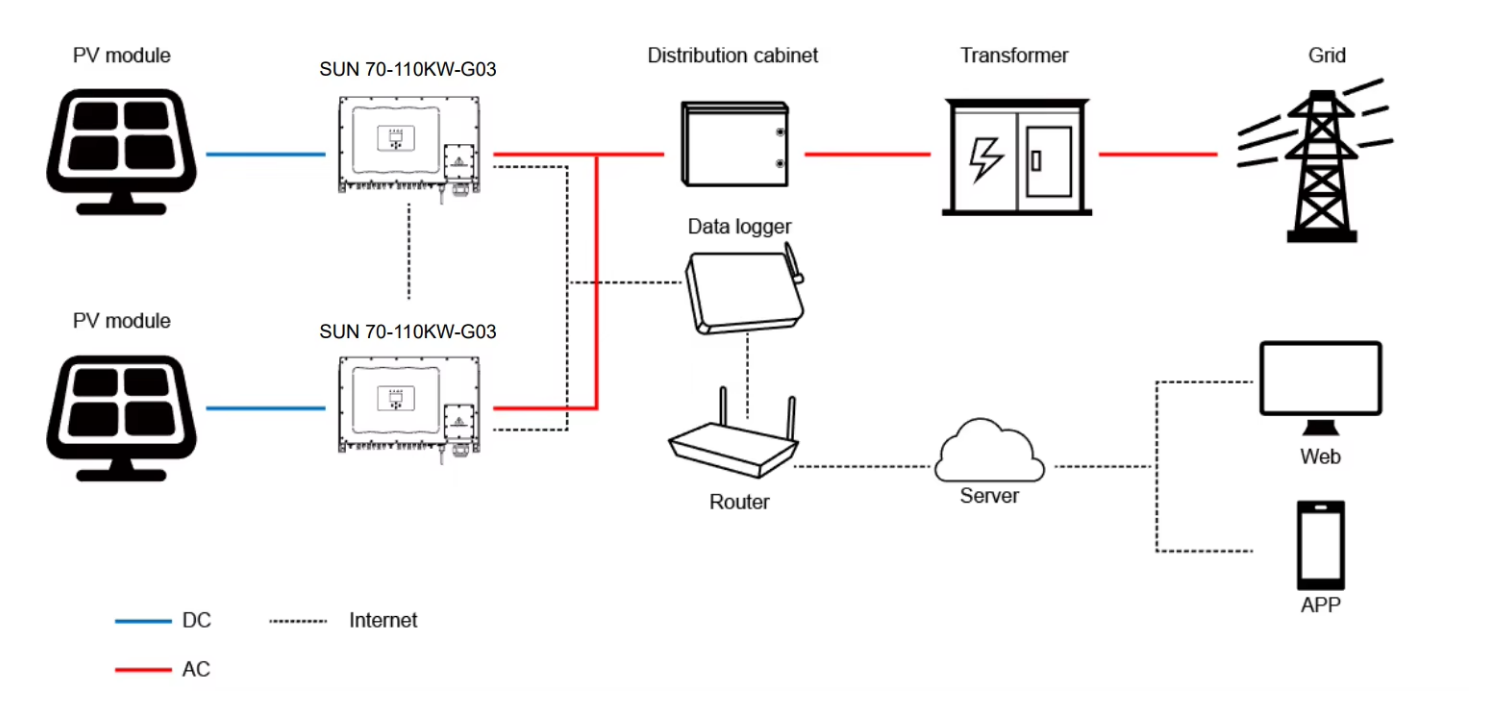 Deye Inverter Power Solar Three 3 Phase Grid Tie 100KW on Grid Solar Inverter for Commercial and Industrial Use