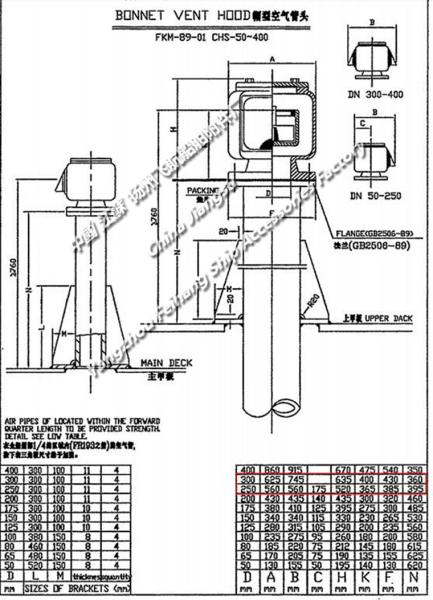CB/T3594-1994 unilateral breathable air pipe head, FKM type float type air pipe head selection table