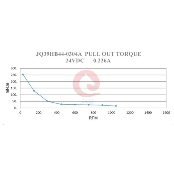 1.8 Degree Mini Stepper Motor NEMA16 39mm 44mm body length 0.8A 0.29Nm holding torque