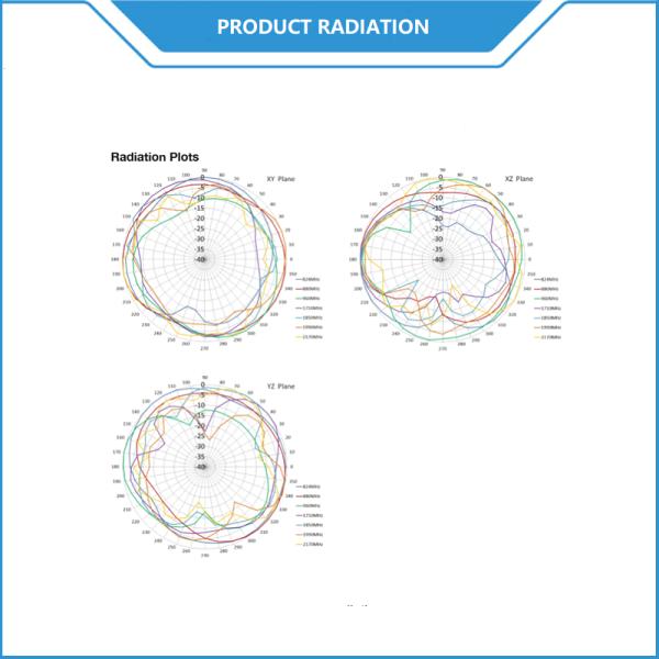 External Miniature 2G 3G Antenna GSM GPRS UMTS ISM Uhf Patch Antenna