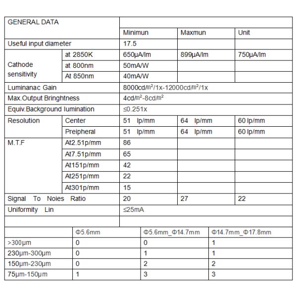 Устройство PVS14 Super 2-го поколения для монокулярного ночного видения при низком освещении