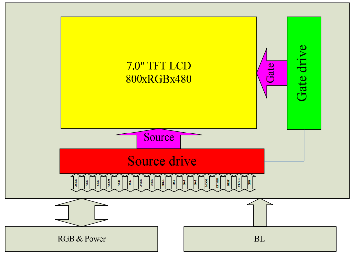 7' модуль tft цифрового интерфейса анти--слепимости экрана tft 800*480 TFT LCD