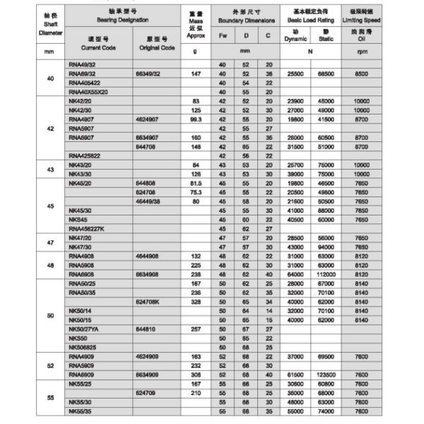 Высокоскоростной стальной подшипник ролика иглы без плеча на внутреннем кольце 35x47x16