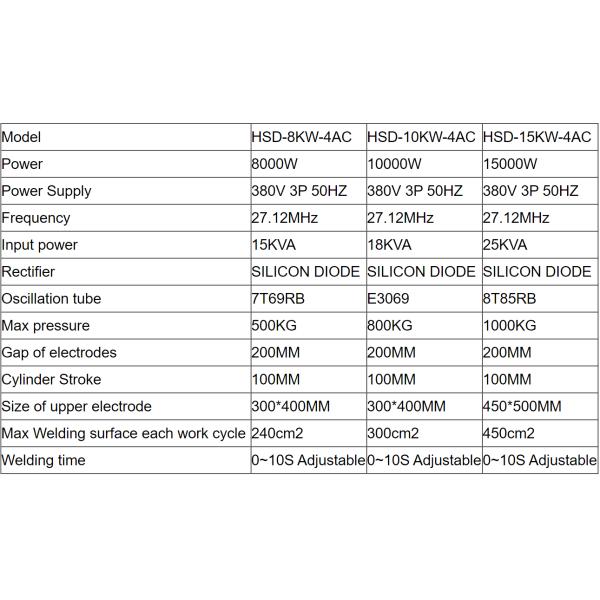 HSD-10KW-20T Blister Sealing Machine 12KW / Toothbrush Blister Pack Sealer