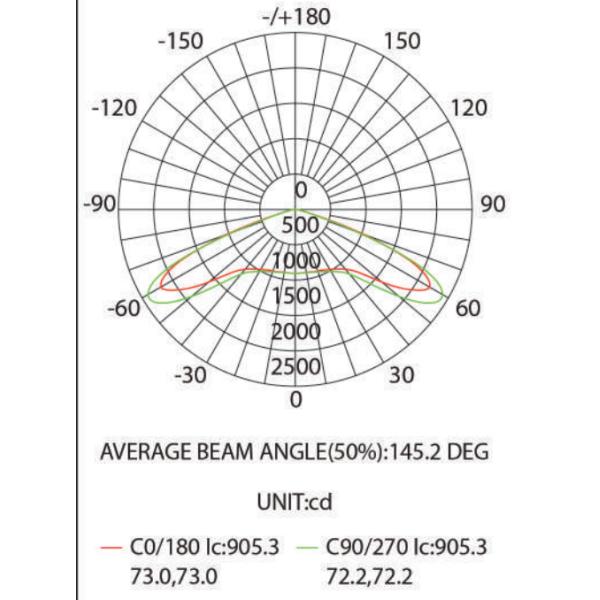 Фабричная цена 25W 50W 75W 120W IP65 5 лет гарантия LED садовый уличный свет с высокоэффективным драйвером для садового парка