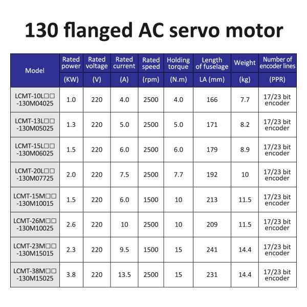 Lichuan AC Servo Motor Drivers Kit LC30E50E Series 15N.m 2.3KW 2300W 220V 4.0/5.0/6.0/7.5/9.5/10/13.5A 1500/2500RPM IP66