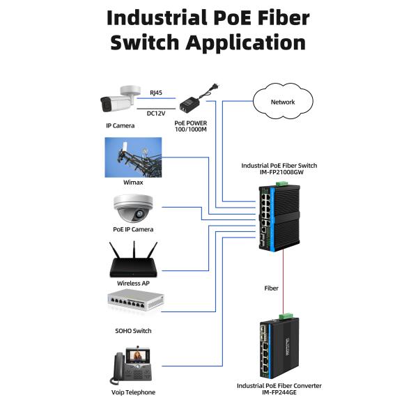 Hardened 4 Port PoE Switch Industrial Gigabit Network With 2 SFP Port Fanless Metal Case CE