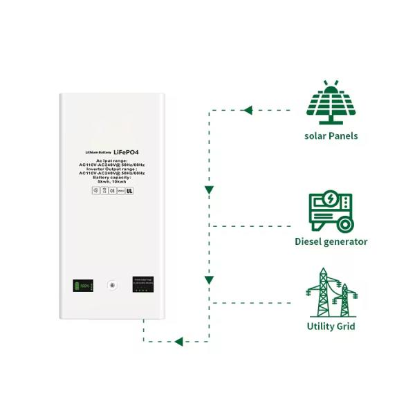 51.2V 100Ah система батареи для хранения солнечной энергии с встроенным инвертором для применения солнечной энергии
