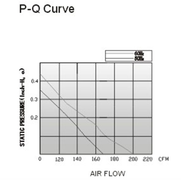 5.5 Inch 220V AC Brushless Fan / AC Motor Fans 140mm x 140mm x 45mm