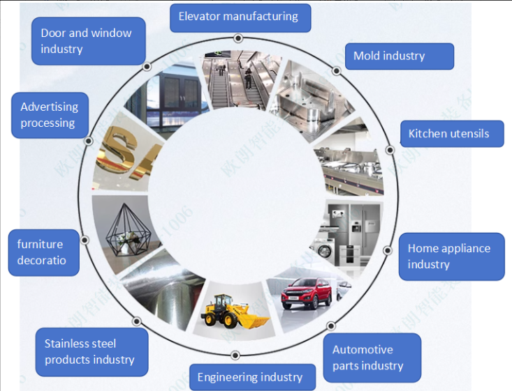 Automatic laser welding applied to stainless steel fire cabinets