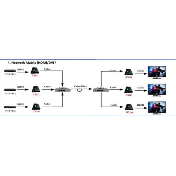 наполнитель 100m HDMI DVI