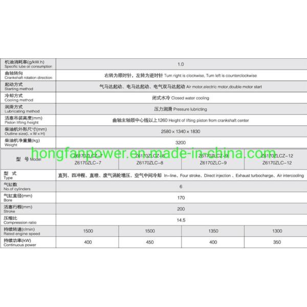 Z6170.2-8B Cylinder Head Gasket for Cooling Method Water Cooling Diesel Engine Spare Parts