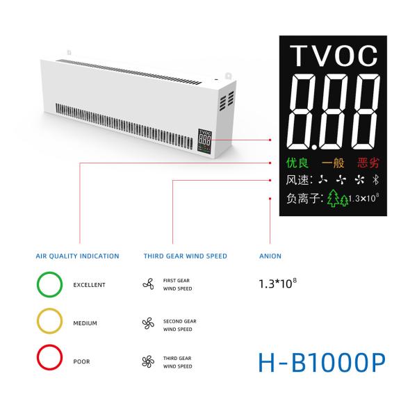 CE 1000m3 Wall Mounted Air Purifier Air Elimination PM2.5 Air Purifier