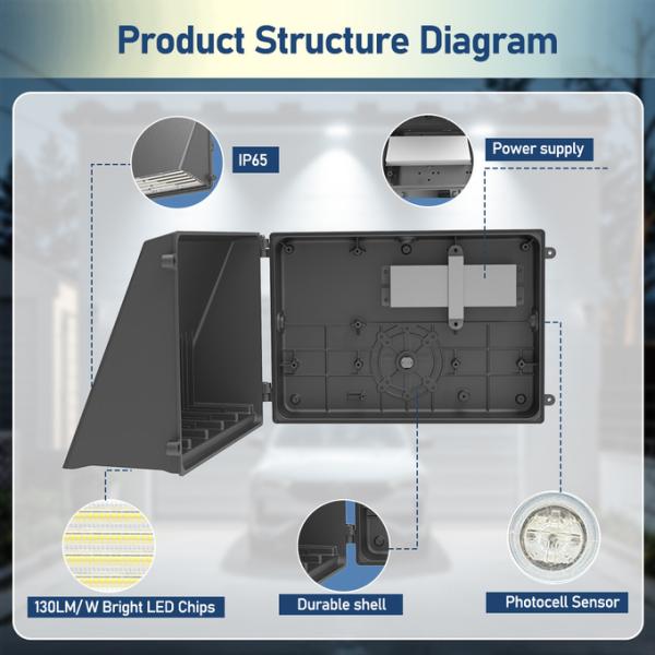 Конкурентоспособная цена регулируемая водонепроницаемая IP65 80W 60W 40W Full Cut Off Street Outdoor Wallpack Lamp Led Wall Pack Light Led