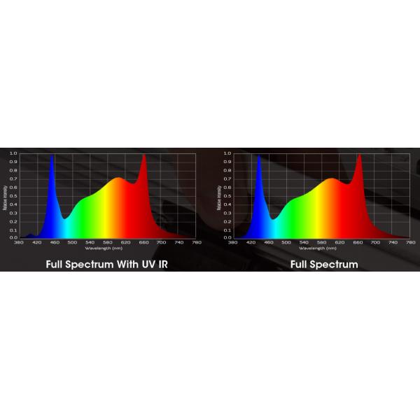 СИД растет спектр приведенный ламп взаимо- освещая полный крытые заводы освещают выигрыш крытый засаживать растут света Адвокатуры СИД приведенные для того чтобы вырасти Li