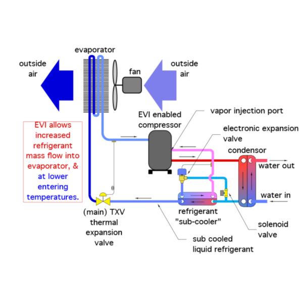 Тепловой насос бассейна инвертора инвертора R410A тепловых насосов холодного климата кондиционирования воздуха