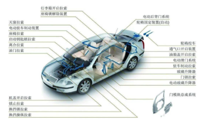SVHC смолое режущее колесо для крышного фонаря тормозные двери сиденье сцепление окна кабель масляной крышки