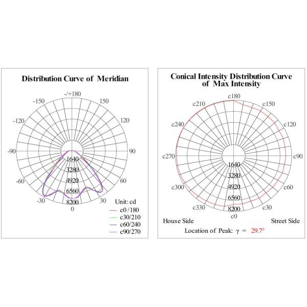 5 Years Warranty 6500K 100 Watt IP66 LED Flood Light