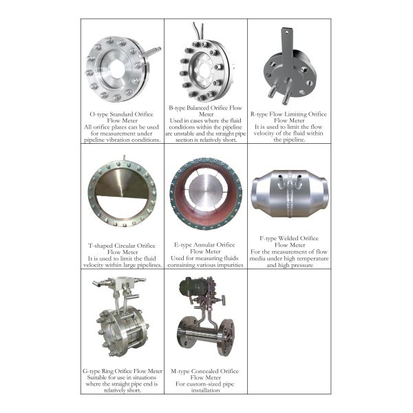 Orifice Plate Flow Meter