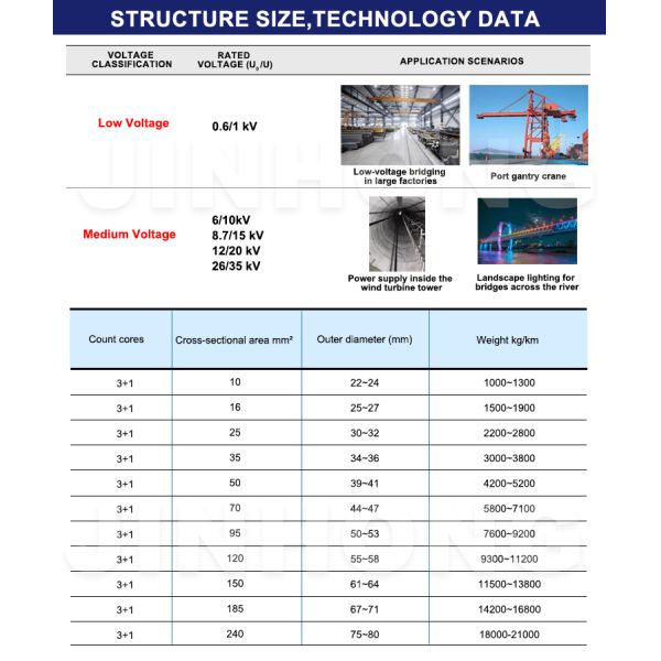  YJV32 0.6/1kV SWA Armored Power Cable | Tensile Resistant Vertical Laying XLPE Copper Cable