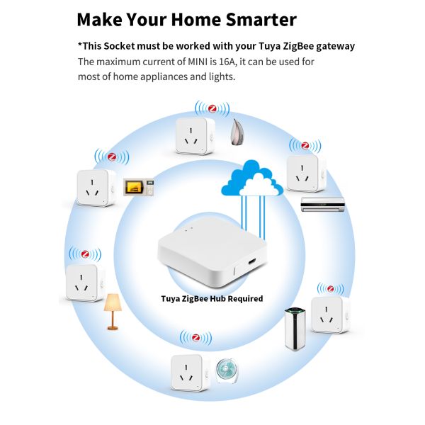50mm Tuya ZigBee Gateway Smart Wiring Devices Socket AU Plug Power Monitor