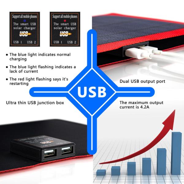 Panel solar portátil IPX5 a prueba de agua 28w Super Slim ETFE USB cargador solar