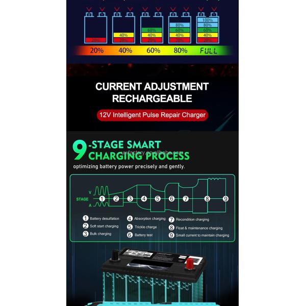 Fast Charging Speed 7-Stage Auto Lead Acid Battery Charger 12V 6A 24V 3A for LiFePO4 Lithium 12V/24V Motorcycle Battery