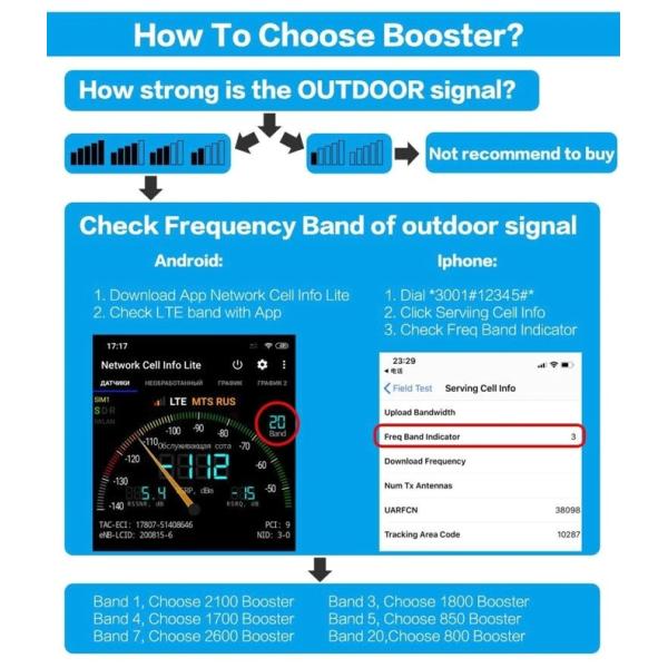800-GSM+4G 70dB Gain Dual Band GSM Booster 4G LTE Мобильная сеть