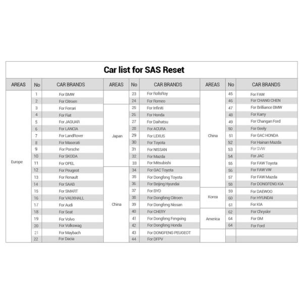 Инструмент развертки читателя кода блока развертки КРП129 мастера старта С431 анализатора процессов в двигателе автоматический