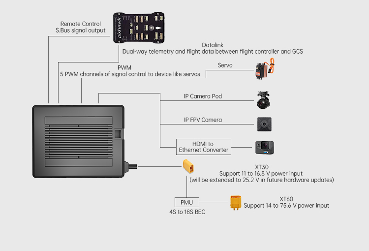 SIYI MK32 Enterprise Handheld Ground Station Controller Installations For The Remote Control Of Industrial Operations