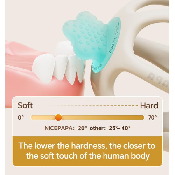 Новое устройство Безопасный силиконовый зуб не вредит здоровью зубов ребенка