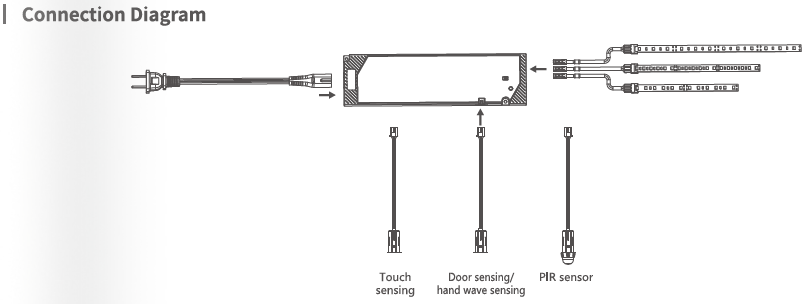 Letaron 10mm Wired Centralized Control Sensor Switches Hand Wave, Door, PIR, Touch Options