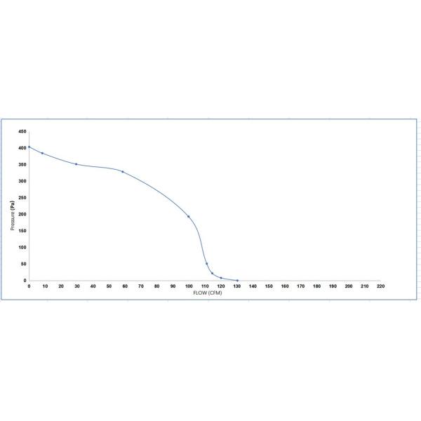 85W 115V Convection Blower Fan Pellet Stove Blower Fan Motor