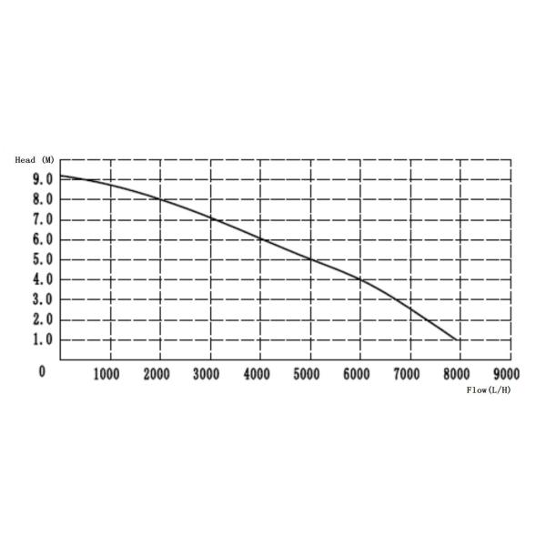 насос хладоагента 8000L h электрический для школьного автобуса тележки автомобиля