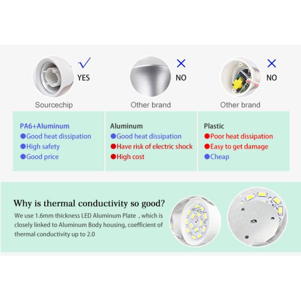 Ra90 high bright 9w E27 LED bulb wholesale