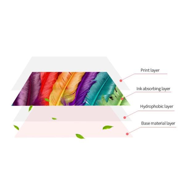 Теплостойкая бумага переноса сублимации A4 для футболок