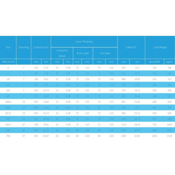 Cables aéreos cubiertos por conductores AAC de 15kv de 2 capas para el sistema de distribución de energía aérea