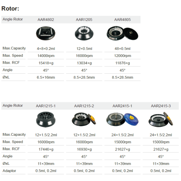 High Speed Non-refrigerated Benchtop Centrifuge NovaFuge B120-16(LCD)