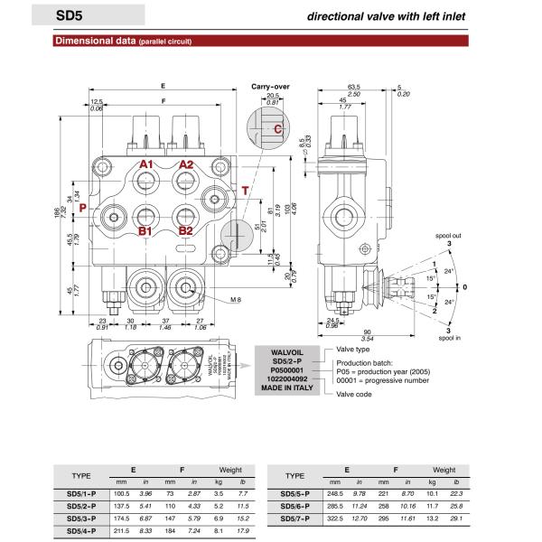 Blue DPX050/7 Proportional Directional Valve for WALVOIL Customized Solution