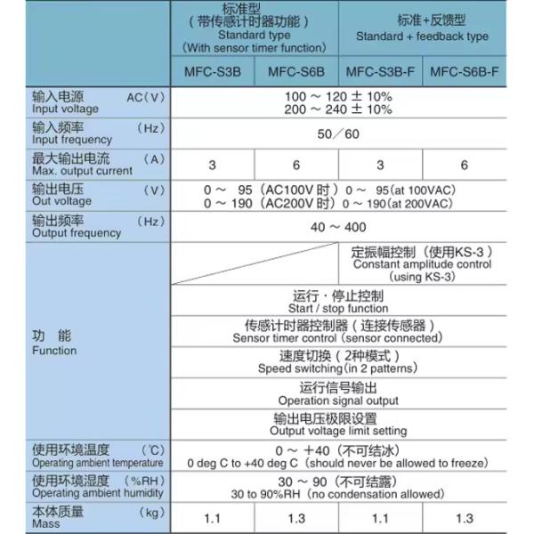 Санки MFC-S3B(3A) Bowl Electromagnetic Vibratory Feeder Controller OEM