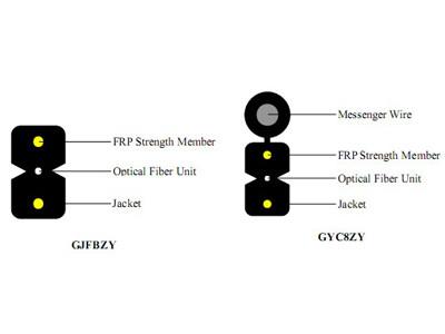 FTTH dropcable Aerial Self-support cable GYC8ZY