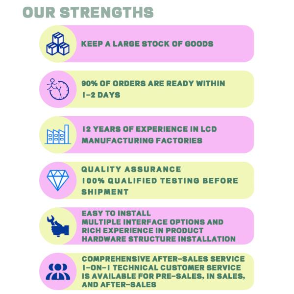 4inch TN TFT LCD Displays RGB 480 * 800 MIPI Interface For Various Mini LED Projectors