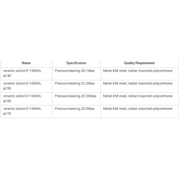 Собрание поршеня насоса бурового раствора нефтяных скважин API резиновое для месторождения нефти