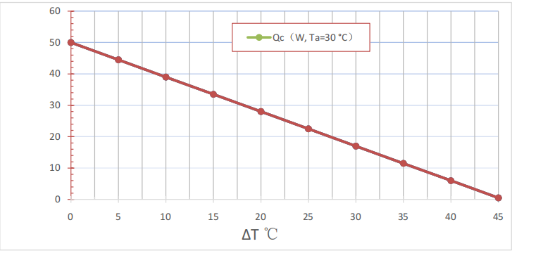 50W Air to Plate thermoelectric Cooler for Medical diagnostics 、 Industrial device and Analytical instrument